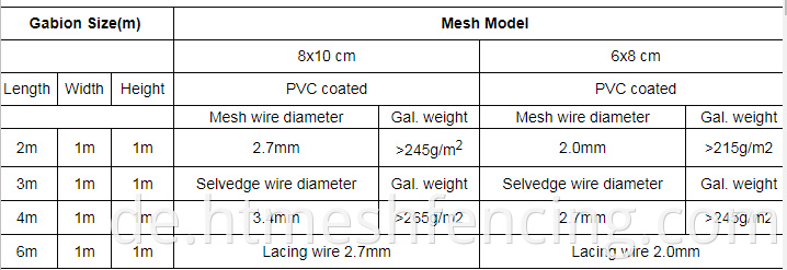 China Factory Heißverkaufsgeschweißt Gabion Wire Mesh